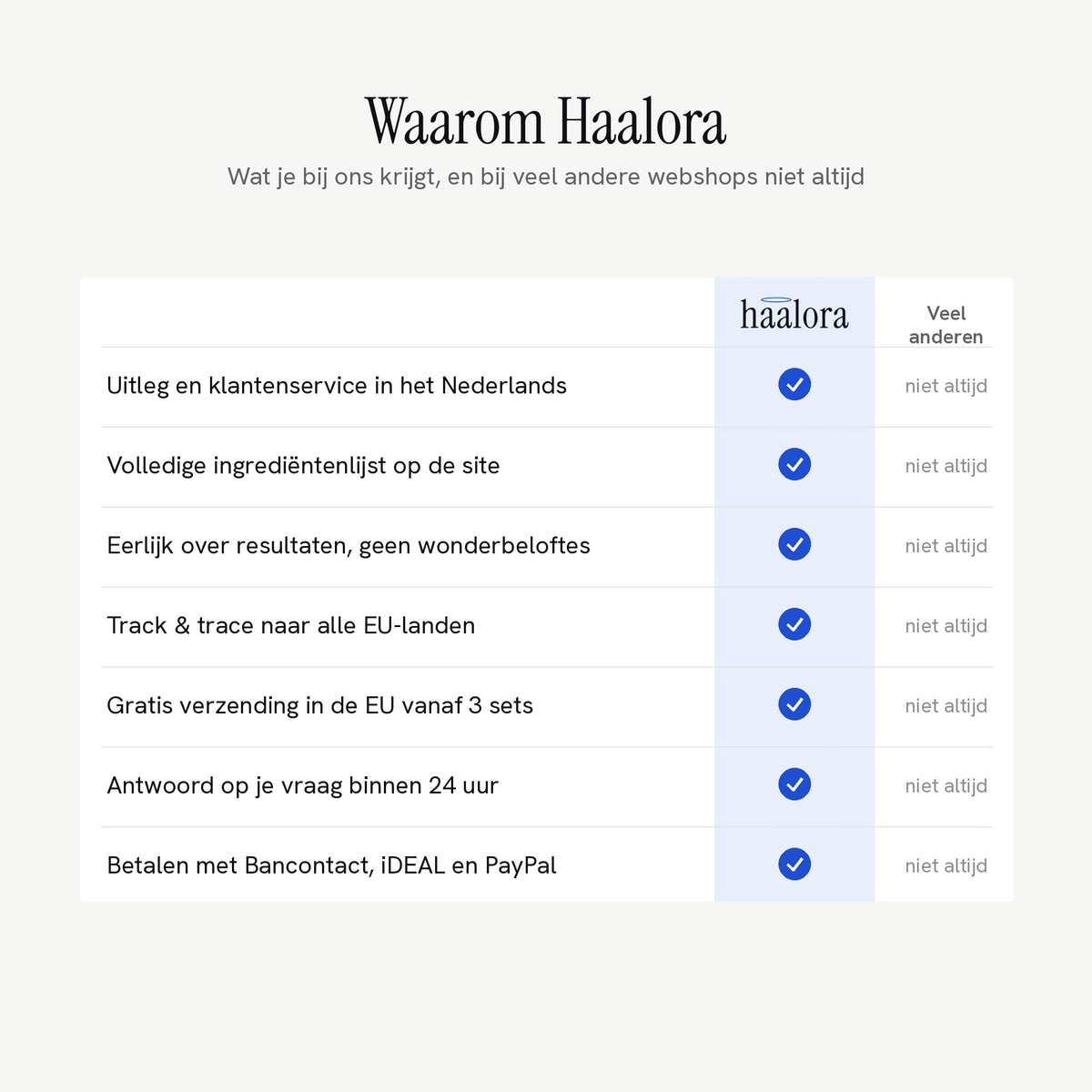 Haalora Scalp Kit – routine van 9 ampullen