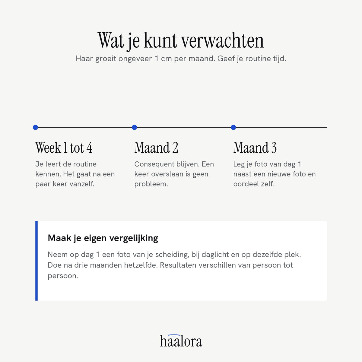 Haalora Scalp Kit – verzending in de hele EU